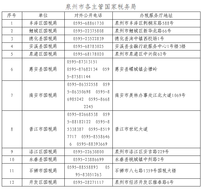 重要,公告,辦稅,事項,全省,通辦,啦,福建省,