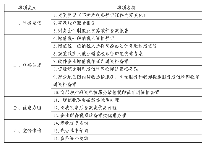 重要,公告,辦稅,事項,全省,通辦,啦,福建省,